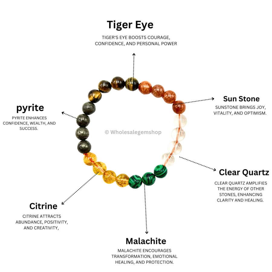 Crystal Bracelet For Prosperity & Abundance Career, Job, Business (Certified) - Image 5