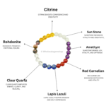 Motivation & Mental Strength Crystal Bracelet (Certified) - Image 5