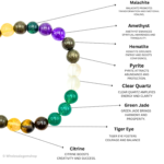 Money Magnet Bracelet (Certified) - Image 5