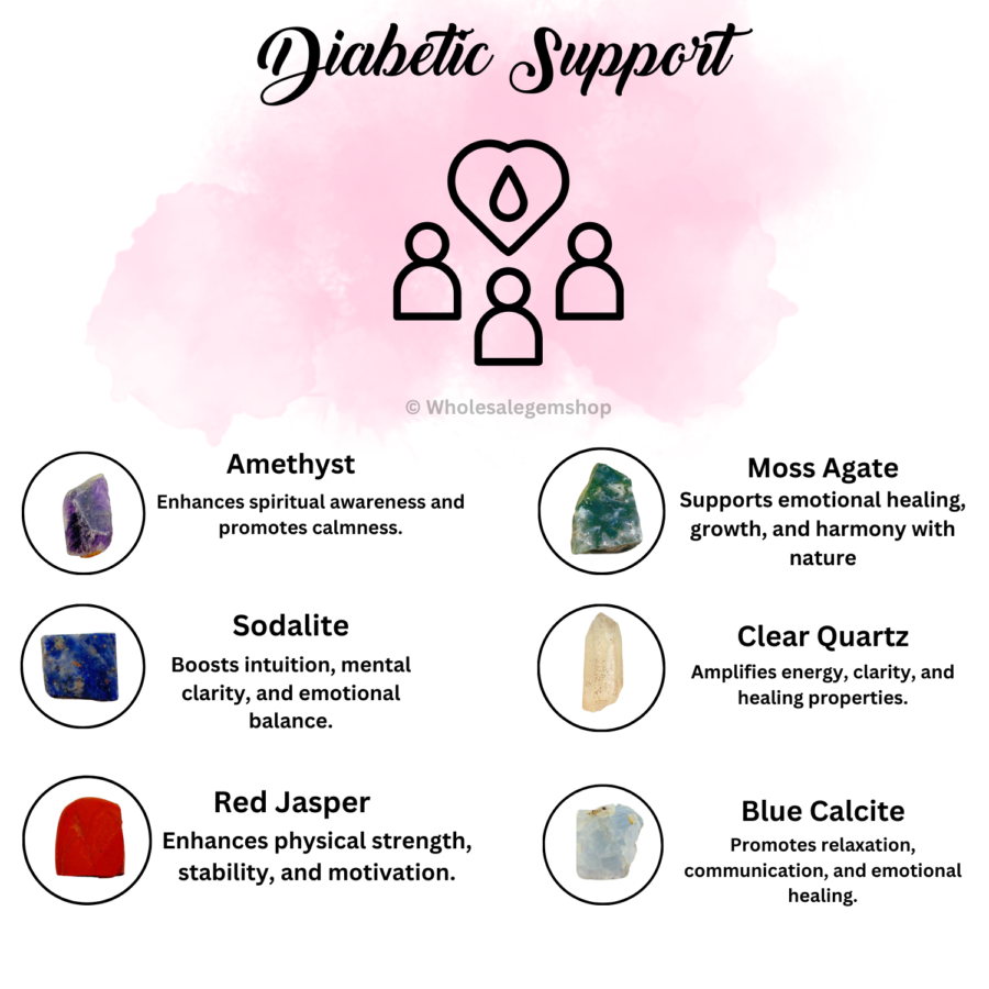 Diabetic Support Crystals Raw Stone Set - Image 3