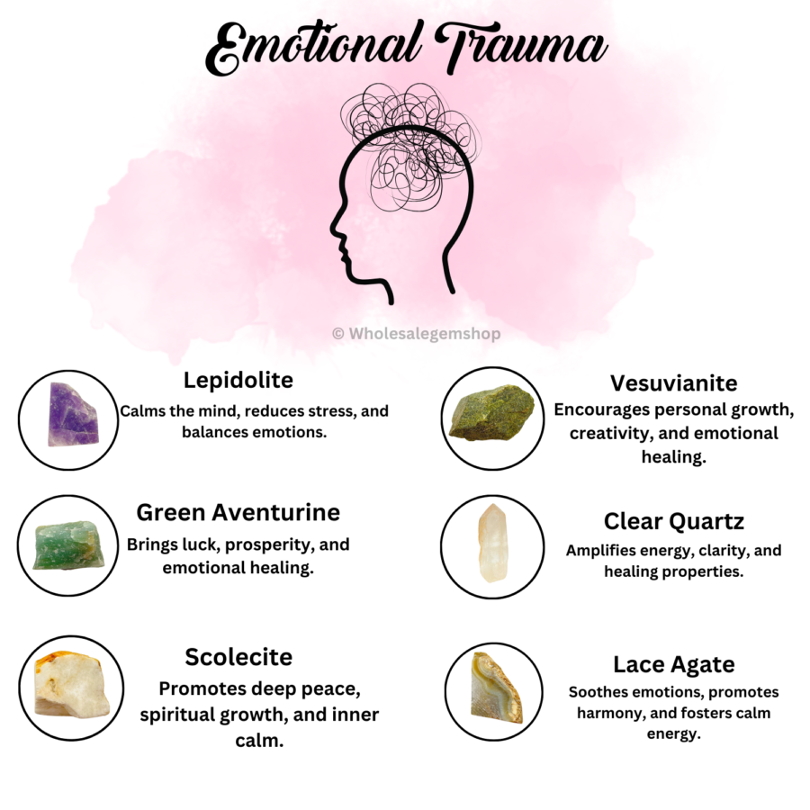 Emotional Trauma Crystals Raw Stone Set - Image 3